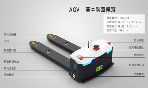 agv小車由什么硬件組成？