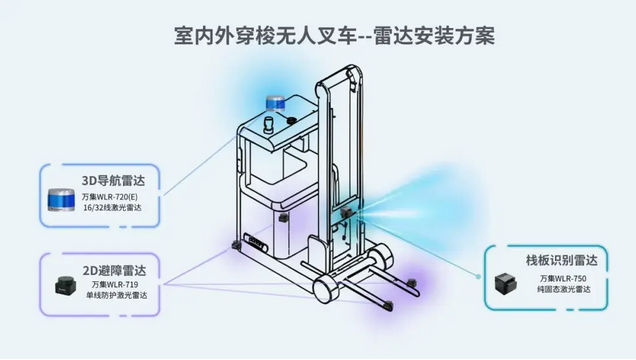無人叉車是怎么進行避障的？